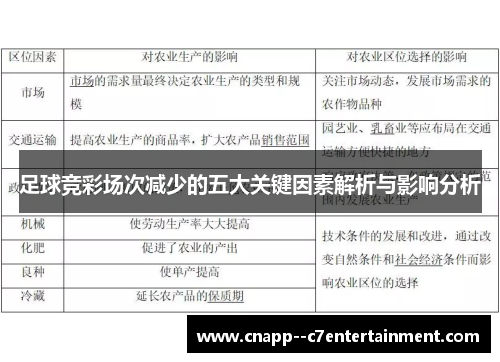 足球竞彩场次减少的五大关键因素解析与影响分析 足球竞彩场次减少的五大关键因素解析与影响分析