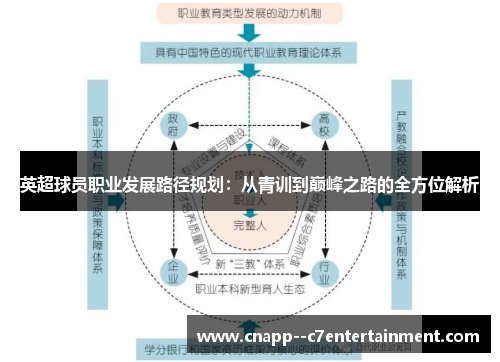 英超球员职业发展路径规划:从青训到巅峰之路的全方位解析 英超球员职业发展路径规划:从青训到巅峰之路的全方位解析