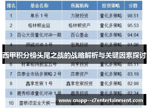 西甲积分榜头尾之战的战略解析与关键因素探讨 西甲积分榜头尾之战的战略解析与关键因素探讨