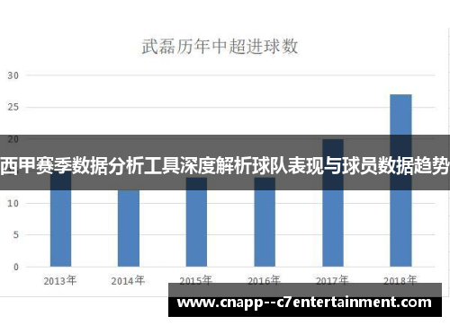 西甲赛季数据分析工具深度解析球队表现与球员数据趋势 西甲赛季数据分析工具深度解析球队表现与球员数据趋势