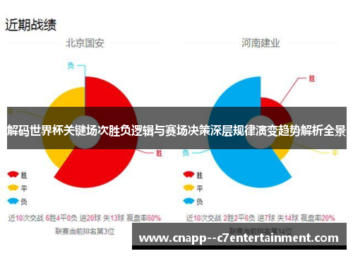 解码世界杯关键场次胜负逻辑与赛场决策深层规律演变趋势解析全景 解码世界杯关键场次胜负逻辑与赛场决策深层规律演变趋势解析全景
