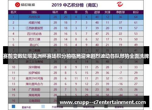 赛前变数陡增美洲杯赛场积分榜格局迎来剧烈波动各队形势全面洗牌