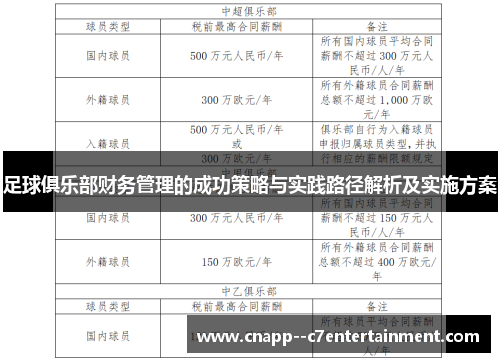 足球俱乐部财务管理的成功策略与实践路径解析及实施方案