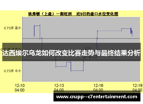 达西埃尔乌龙如何改变比赛走势与最终结果分析 达西埃尔乌龙如何改变比赛走势与最终结果分析