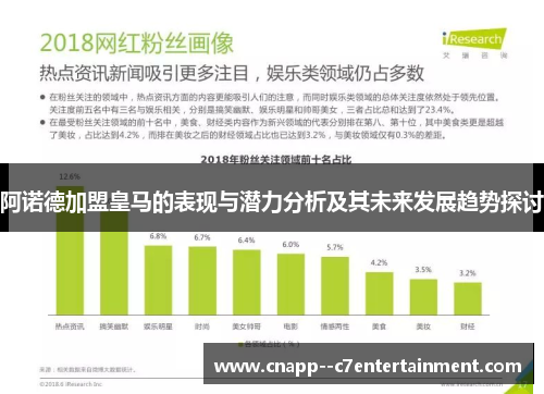 阿诺德加盟皇马的表现与潜力分析及其未来发展趋势探讨 阿诺德加盟皇马的表现与潜力分析及其未来发展趋势探讨