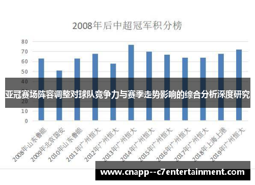 亚冠赛场阵容调整对球队竞争力与赛季走势影响的综合分析深度研究 亚冠赛场阵容调整对球队竞争力与赛季走势影响的综合分析深度研究